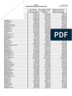 FY 2015 Foundation Formula Projections