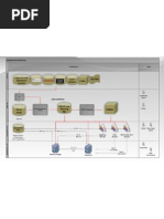 BI Architecture