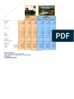 Sample Computation of Davao City Camella Projects