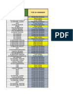 Final LET Table of Results - Public