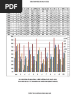 Result Analysis Sachin