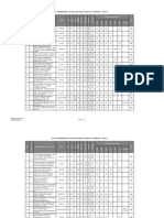 Engg Total Data 09