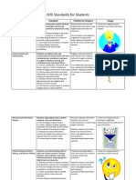 Iste Standard For Students Project