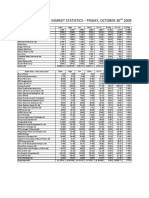 Market Statistics - Friday, October 30 2009: Japan - Nikkei 225