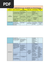 Cuadro Comparativo de Los Modelos Pedagógicos