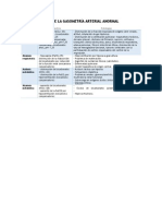 Interpretación de La Gasometría Arterial Anormal