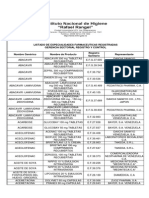 Guia Especialidades Farmaco Ven 2013