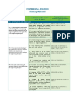 Professional Engineer Summary Statement