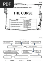 THE CURSE - Notes and Sample Answers PDF