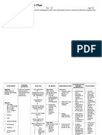 Nursing Care Plan Ineffective Breathing Pattern Hepatic Mass