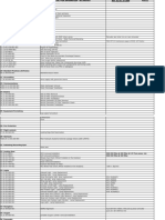 AMM Tasks Boeing 777 NO Update, For Quick Reference Only FIM SRM