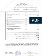 Sl. of Party: Election of Election To The 126-Godhra From Constituency Candidate Number