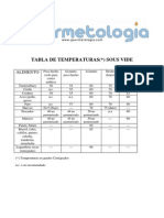 Tabla de Temperaturas Sous Vide PDF