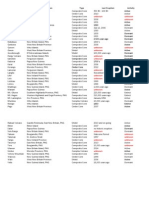 List of Volcanoes in Papua New Guinea