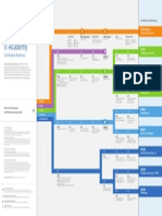 Microsoft Certification Roadmap PDF