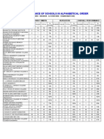 Top Performing Schools Customs Broker Board Exam October 2009