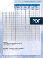 Control Cables Unarmoured PVC - Control Cable Specification