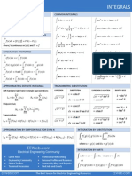 Integrals: Common Integrals Definite Integral Definition