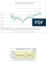 Graphs