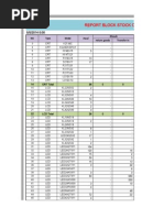 Block Stock of Serang