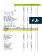 2008 Alabama Federal by Precinct