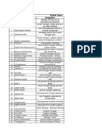 GreatLakes PGXPM5 Student Details