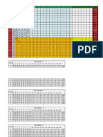 Classificação 5 Testes