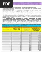 Tabla Salarial de Indemnizaciones Por Despido Empleadas/os de Hogar