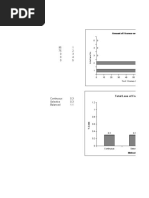 Bar Graphs