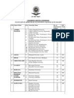 Autonomous Colleges List