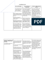 Final Learning Plan - Psychiatry