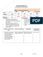 Risk Register SSD 2011 - 2012