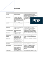 Lista de Locuciones Latinas