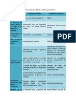 Cuadro Comparativo