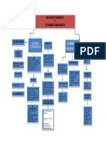 Mapa Conceptual Geopolitica Sabado