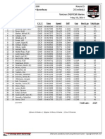 Monday, May 19 IndyCar Practice Results