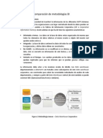 Comparación de Metodologías BI