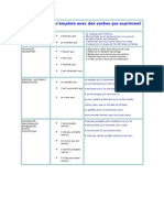 Emplois Du Subjonctif