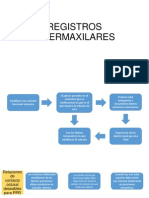 Registros Intermaxilares