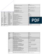 Tablas Base para Idiomas - Italiano