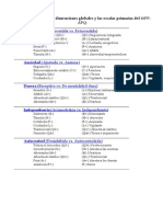 Interpretacion 16PF-APQ