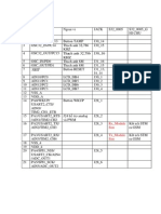 Pin of Kit Stm32f103rd