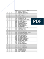 List of Passers For REGION 3 CSE-PPT (Professional) April 6, 2014