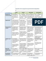 Rúbrica para Evaluar Exposición Oral Con Presentación Diapositivas