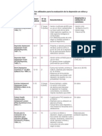 Cuestionarios Evaluación Depresión en Niños