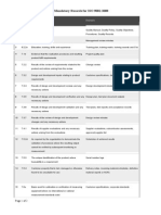 Mandatory Records For ISO9001 2008