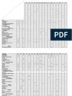 Tabela Sinais e Sintomas de Deficiencias