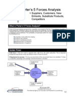 Analisis Porter