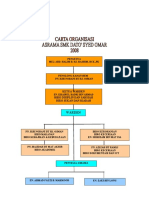 Carta Organisasi Asrama