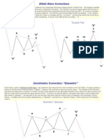 Unorthodox Corrections & Weird Fractals & SP500 Implications